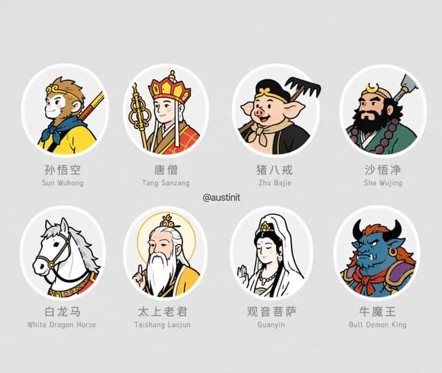 西游头像格子 preview image 1