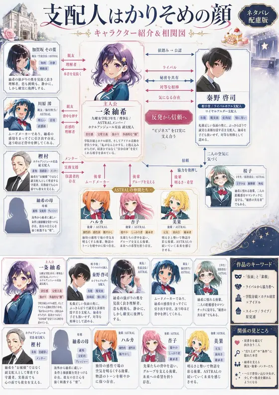 日本人物关系图海报 preview image 1