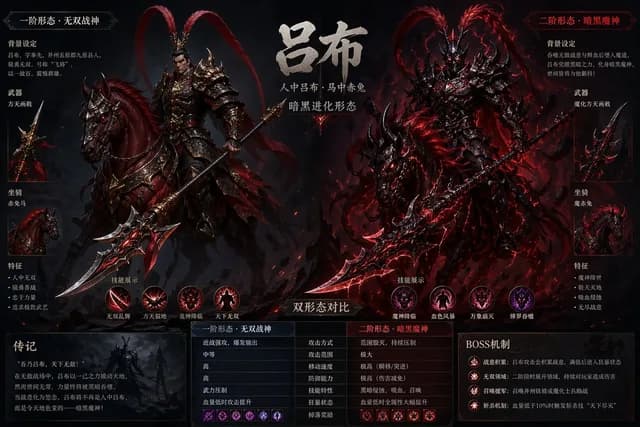 吕布游戏Boss双形态设计 preview image 1