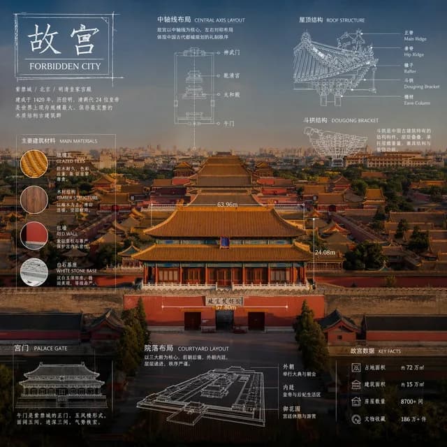 技术蓝图信息图表风格 preview image 1