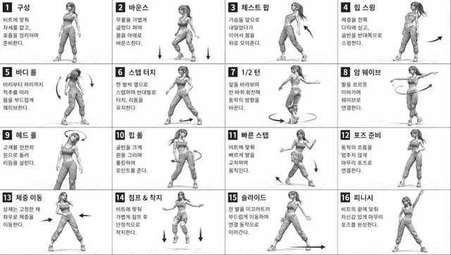 舞蹈动作参考表 preview image 1