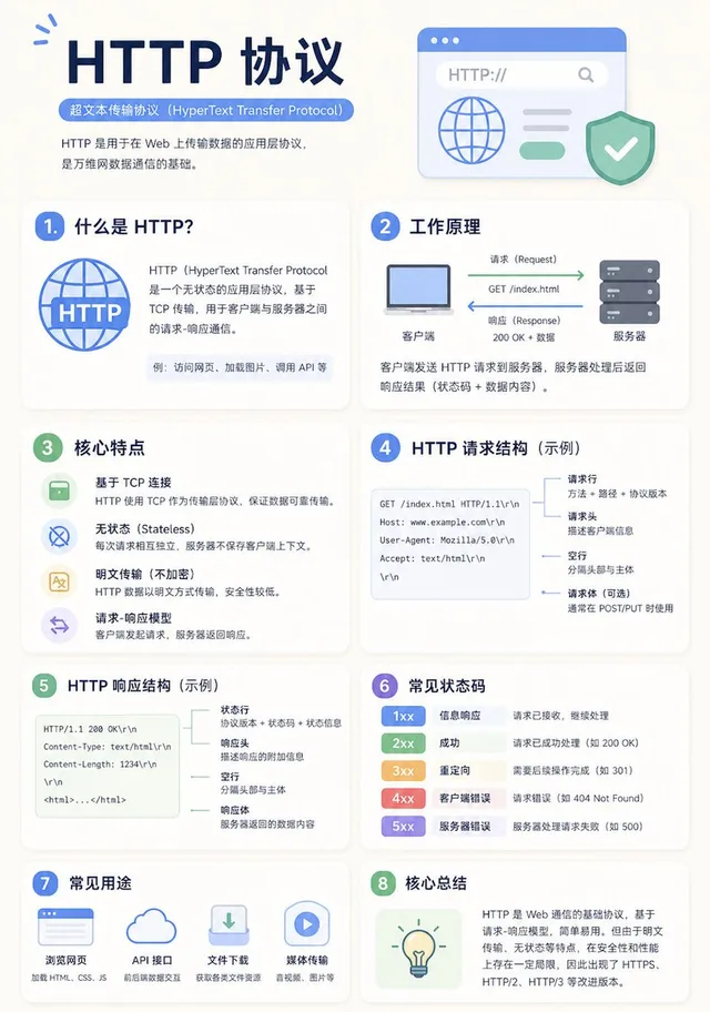极简教育信息图表模板 preview image 1