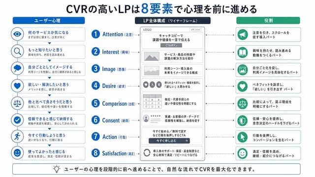 日本 LP 心理学 8 步信息图 preview image 1