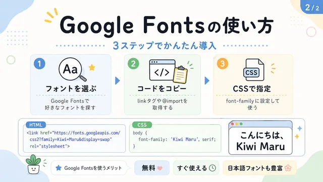 可爱的谷歌字体教程信息图 preview image 1