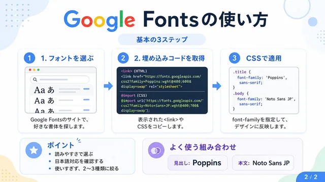 Google 字体日语教程信息图 preview image 1