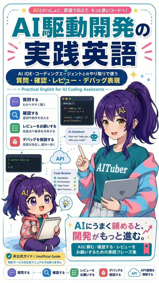 AI编码英语学习海报 preview image 1
