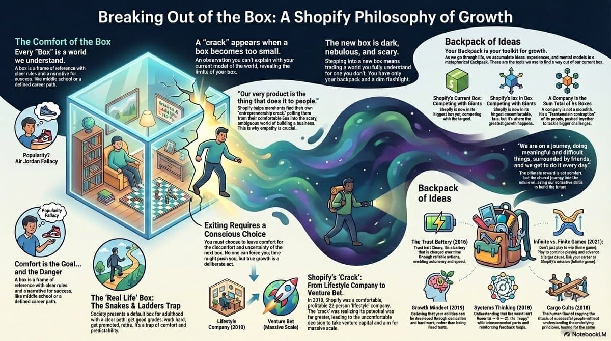 Markdown to Infographic